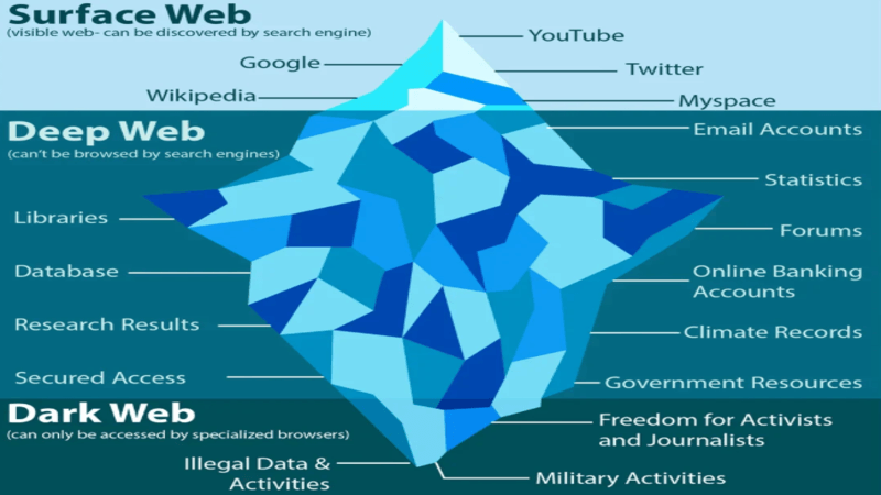 MARIANA WEB LÀ GÌ? – TẦNG 5: VÙNG ĐÁY VỰC (TRUYỀN THUYẾT VÀ BÍ ẨN)